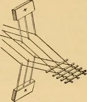 An illustration from Technology of textile design. Being a practical treatise on the construction and application of weaves for all textile fabrics, with minute reference to the latest inventions for weaving. Containing also an appendix showing the analysis and giving the calculations necessary for the manufacture of the various textile fabrics (1889)