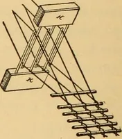 An illustration from Technology of textile design. Being a practical treatise on the construction and application of weaves for all textile fabrics, with minute reference to the latest inventions for weaving. Containing also an appendix showing the analysis and giving the calculations necessary for the manufacture of the various textile fabrics (1889)