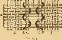 An illustration from Technology of textile design. Being a practical treatise on the construction and application of weaves for all textile fabrics, with minute reference to the latest inventions for weaving. Containing also an appendix showing the analysis and giving the calculations necessary for the manufacture of the various textile fabrics (1889)