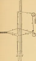 An illustration from Technology of textile design. Being a practical treatise on the construction and application of weaves for all textile fabrics, with minute reference to the latest inventions for weaving. Containing also an appendix showing the analysis and giving the calculations necessary for the manufacture of the various textile fabrics (1889)