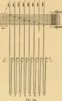 An illustration from Technology of textile design. Being a practical treatise on the construction and application of weaves for all textile fabrics, with minute reference to the latest inventions for weaving. Containing also an appendix showing the analysis and giving the calculations necessary for the manufacture of the various textile fabrics (1889)