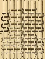 An illustration from Technology of textile design. Being a practical treatise on the construction and application of weaves for all textile fabrics, with minute reference to the latest inventions for weaving. Containing also an appendix showing the analysis and giving the calculations necessary for the manufacture of the various textile fabrics (1889)