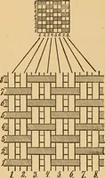 An illustration from Technology of textile design. Being a practical treatise on the construction and application of weaves for all textile fabrics, with minute reference to the latest inventions for weaving. Containing also an appendix showing the analysis and giving the calculations necessary for the manufacture of the various textile fabrics (1889)