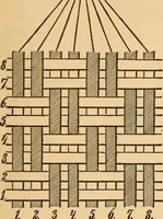 An illustration from Technology of textile design. Being a practical treatise on the construction and application of weaves for all textile fabrics, with minute reference to the latest inventions for weaving. Containing also an appendix showing the analysis and giving the calculations necessary for the manufacture of the various textile fabrics (1889)