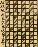 An illustration from Technology of textile design. Being a practical treatise on the construction and application of weaves for all textile fabrics, with minute reference to the latest inventions for weaving. Containing also an appendix showing the analysis and giving the calculations necessary for the manufacture of the various textile fabrics (1889)