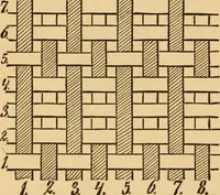An illustration from Technology of textile design. Being a practical treatise on the construction and application of weaves for all textile fabrics, with minute reference to the latest inventions for weaving. Containing also an appendix showing the analysis and giving the calculations necessary for the manufacture of the various textile fabrics (1889)