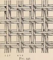 An illustration from Technology of textile design. A practical treatise on the construction and application of weaves for all textile fabrics... Containing also an appendix describing all the latest methods and improvements in designing and manufacturing (1890)