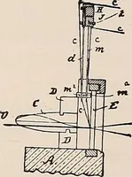 An illustration from Technology of textile design. A practical treatise on the construction and application of weaves for all textile fabrics... Containing also an appendix describing all the latest methods and improvements in designing and manufacturing (1890)