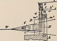 An illustration from Technology of textile design. A practical treatise on the construction and application of weaves for all textile fabrics... Containing also an appendix describing all the latest methods and improvements in designing and manufacturing (1890)