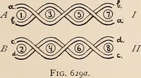 An illustration from Technology of textile design. A practical treatise on the construction and application of weaves for all textile fabrics... Containing also an appendix describing all the latest methods and improvements in designing and manufacturing (1890)