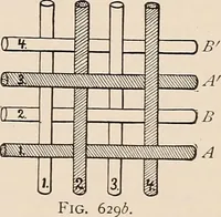 An illustration from Technology of textile design. A practical treatise on the construction and application of weaves for all textile fabrics... Containing also an appendix describing all the latest methods and improvements in designing and manufacturing (1890)