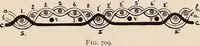 An illustration from Technology of textile design. A practical treatise on the construction and application of weaves for all textile fabrics... Containing also an appendix describing all the latest methods and improvements in designing and manufacturing (1890)