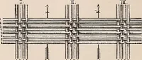 An illustration from Technology of textile design. A practical treatise on the construction and application of weaves for all textile fabrics... Containing also an appendix describing all the latest methods and improvements in designing and manufacturing (1890)