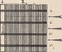 An illustration from Technology of textile design. A practical treatise on the construction and application of weaves for all textile fabrics... Containing also an appendix describing all the latest methods and improvements in designing and manufacturing (1890)