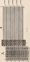 An illustration from Technology of textile design. A practical treatise on the construction and application of weaves for all textile fabrics... Containing also an appendix describing all the latest methods and improvements in designing and manufacturing (1890)