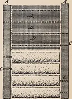 An illustration from Technology of textile design. A practical treatise on the construction and application of weaves for all textile fabrics... Containing also an appendix describing all the latest methods and improvements in designing and manufacturing (1890)