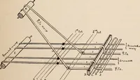An illustration from Technology of textile design. A practical treatise on the construction and application of weaves for all textile fabrics... Containing also an appendix describing all the latest methods and improvements in designing and manufacturing (1890)