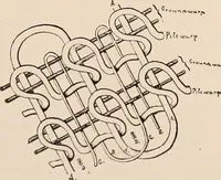 An illustration from Technology of textile design. A practical treatise on the construction and application of weaves for all textile fabrics... Containing also an appendix describing all the latest methods and improvements in designing and manufacturing (1890)