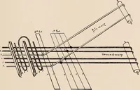 An illustration from Technology of textile design. A practical treatise on the construction and application of weaves for all textile fabrics... Containing also an appendix describing all the latest methods and improvements in designing and manufacturing (1890)