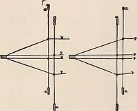 An illustration from Technology of textile design. A practical treatise on the construction and application of weaves for all textile fabrics... Containing also an appendix describing all the latest methods and improvements in designing and manufacturing (1890)