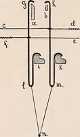 An illustration from Technology of textile design. A practical treatise on the construction and application of weaves for all textile fabrics... Containing also an appendix describing all the latest methods and improvements in designing and manufacturing (1890)