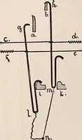 An illustration from Technology of textile design. A practical treatise on the construction and application of weaves for all textile fabrics... Containing also an appendix describing all the latest methods and improvements in designing and manufacturing (1890)