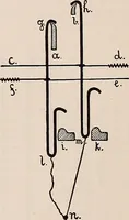 An illustration from Technology of textile design. A practical treatise on the construction and application of weaves for all textile fabrics... Containing also an appendix describing all the latest methods and improvements in designing and manufacturing (1890)