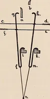 An illustration from Technology of textile design. A practical treatise on the construction and application of weaves for all textile fabrics... Containing also an appendix describing all the latest methods and improvements in designing and manufacturing (1890)