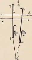 An illustration from Technology of textile design. A practical treatise on the construction and application of weaves for all textile fabrics... Containing also an appendix describing all the latest methods and improvements in designing and manufacturing (1890)