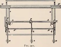 An illustration from Technology of textile design. A practical treatise on the construction and application of weaves for all textile fabrics... Containing also an appendix describing all the latest methods and improvements in designing and manufacturing (1890)