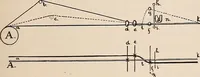 An illustration from Technology of textile design. A practical treatise on the construction and application of weaves for all textile fabrics... Containing also an appendix describing all the latest methods and improvements in designing and manufacturing (1890)