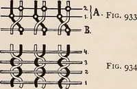 An illustration from Technology of textile design. A practical treatise on the construction and application of weaves for all textile fabrics... Containing also an appendix describing all the latest methods and improvements in designing and manufacturing (1890)