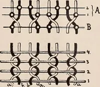 An illustration from Technology of textile design. A practical treatise on the construction and application of weaves for all textile fabrics... Containing also an appendix describing all the latest methods and improvements in designing and manufacturing (1890)