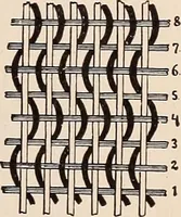 An illustration from Technology of textile design. A practical treatise on the construction and application of weaves for all textile fabrics... Containing also an appendix describing all the latest methods and improvements in designing and manufacturing (1890)