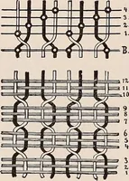 An illustration from Technology of textile design. A practical treatise on the construction and application of weaves for all textile fabrics... Containing also an appendix describing all the latest methods and improvements in designing and manufacturing (1890)
