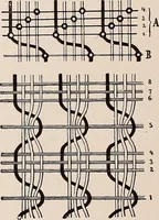 An illustration from Technology of textile design. A practical treatise on the construction and application of weaves for all textile fabrics... Containing also an appendix describing all the latest methods and improvements in designing and manufacturing (1890)