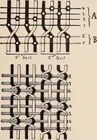 An illustration from Technology of textile design. A practical treatise on the construction and application of weaves for all textile fabrics... Containing also an appendix describing all the latest methods and improvements in designing and manufacturing (1890)