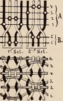 An illustration from Technology of textile design. A practical treatise on the construction and application of weaves for all textile fabrics... Containing also an appendix describing all the latest methods and improvements in designing and manufacturing (1890)