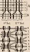 An illustration from Technology of textile design. A practical treatise on the construction and application of weaves for all textile fabrics... Containing also an appendix describing all the latest methods and improvements in designing and manufacturing (1890)