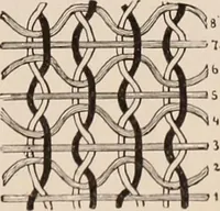An illustration from Technology of textile design. A practical treatise on the construction and application of weaves for all textile fabrics... Containing also an appendix describing all the latest methods and improvements in designing and manufacturing (1890)