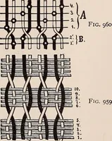 An illustration from Technology of textile design. A practical treatise on the construction and application of weaves for all textile fabrics... Containing also an appendix describing all the latest methods and improvements in designing and manufacturing (1890)