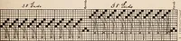 An illustration from Technology of textile design. A practical treatise on the construction and application of weaves for all textile fabrics... Containing also an appendix describing all the latest methods and improvements in designing and manufacturing (1890)