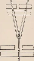 An illustration from Technology of textile design. A practical treatise on the construction and application of weaves for all textile fabrics... Containing also an appendix describing all the latest methods and improvements in designing and manufacturing (1890)