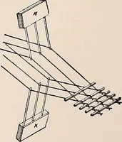 An illustration from Technology of textile design. A practical treatise on the construction and application of weaves for all textile fabrics... Containing also an appendix describing all the latest methods and improvements in designing and manufacturing (1890)