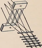An illustration from Technology of textile design. A practical treatise on the construction and application of weaves for all textile fabrics... Containing also an appendix describing all the latest methods and improvements in designing and manufacturing (1890)