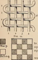 An illustration from Technology of textile design. A practical treatise on the construction and application of weaves for all textile fabrics... Containing also an appendix describing all the latest methods and improvements in designing and manufacturing (1890)