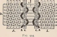 An illustration from Technology of textile design. A practical treatise on the construction and application of weaves for all textile fabrics... Containing also an appendix describing all the latest methods and improvements in designing and manufacturing (1890)