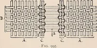 An illustration from Technology of textile design. A practical treatise on the construction and application of weaves for all textile fabrics... Containing also an appendix describing all the latest methods and improvements in designing and manufacturing (1890)