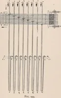 An illustration from Technology of textile design. A practical treatise on the construction and application of weaves for all textile fabrics... Containing also an appendix describing all the latest methods and improvements in designing and manufacturing (1890)
