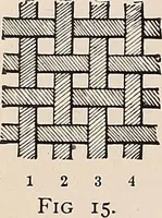 An illustration from Technology of textile design. A practical treatise on the construction and application of weaves for all textile fabrics... Containing also an appendix describing all the latest methods and improvements in designing and manufacturing (1890)